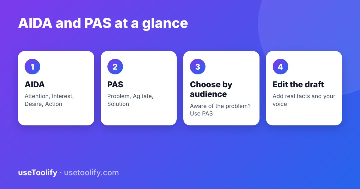 AIDA and PAS at a glance: AIDA is attention, interest, desire, action; PAS is problem, agitate, solution; choose by audience; edit the draft