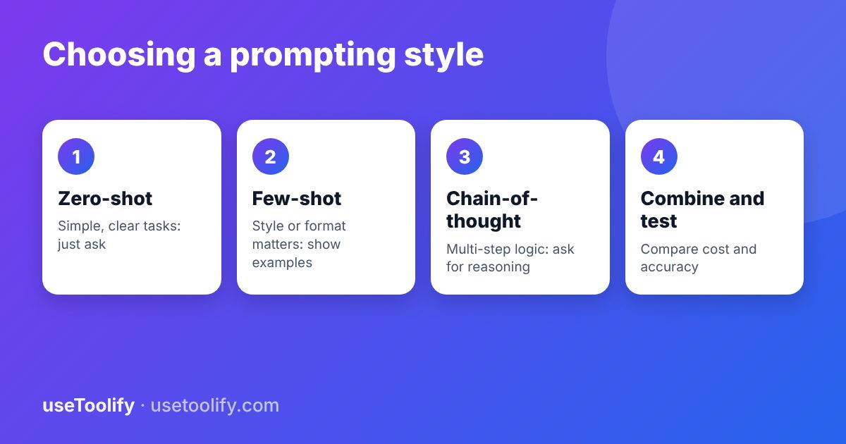 Choosing a prompting style: zero-shot for simple tasks, few-shot when format matters, chain-of-thought for multi-step logic, combine and test