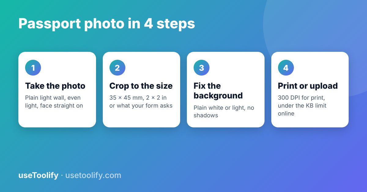 Four steps to make a passport size photo: take the photo, crop to size, fix the background, print or upload